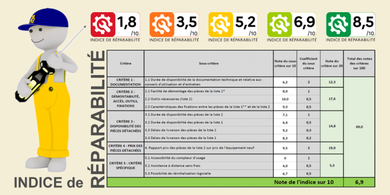 Indice de Réparabilité FEDELEC