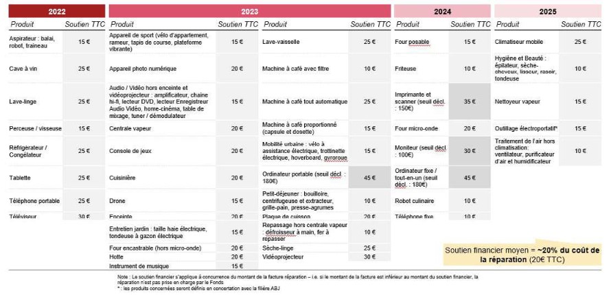 Web’Assises des Déchets