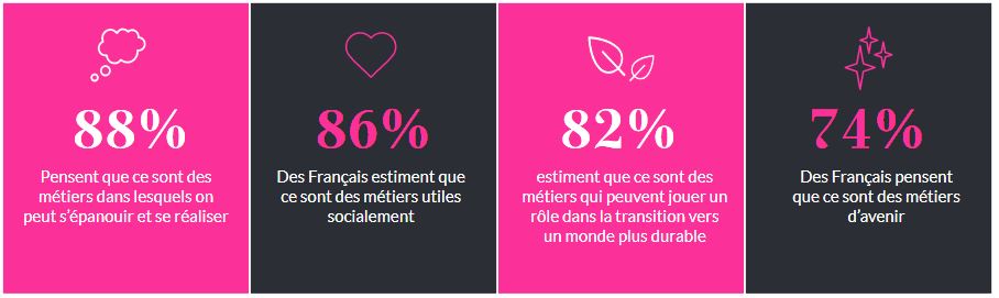 Etude CNAMS sur artisanat juillet 2023 - appétence