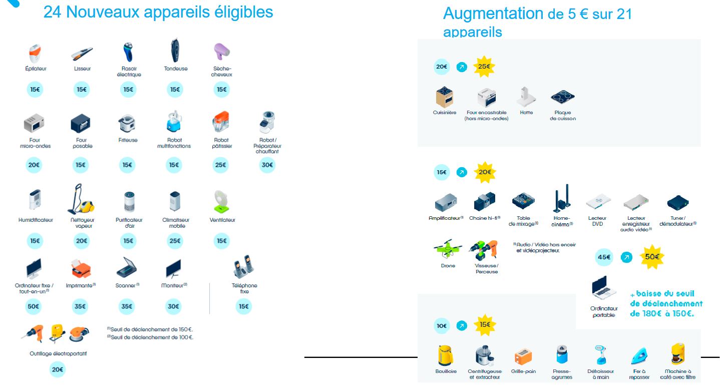 Comité national de la réparation - Réemploi Réutilisation Observatoire National
