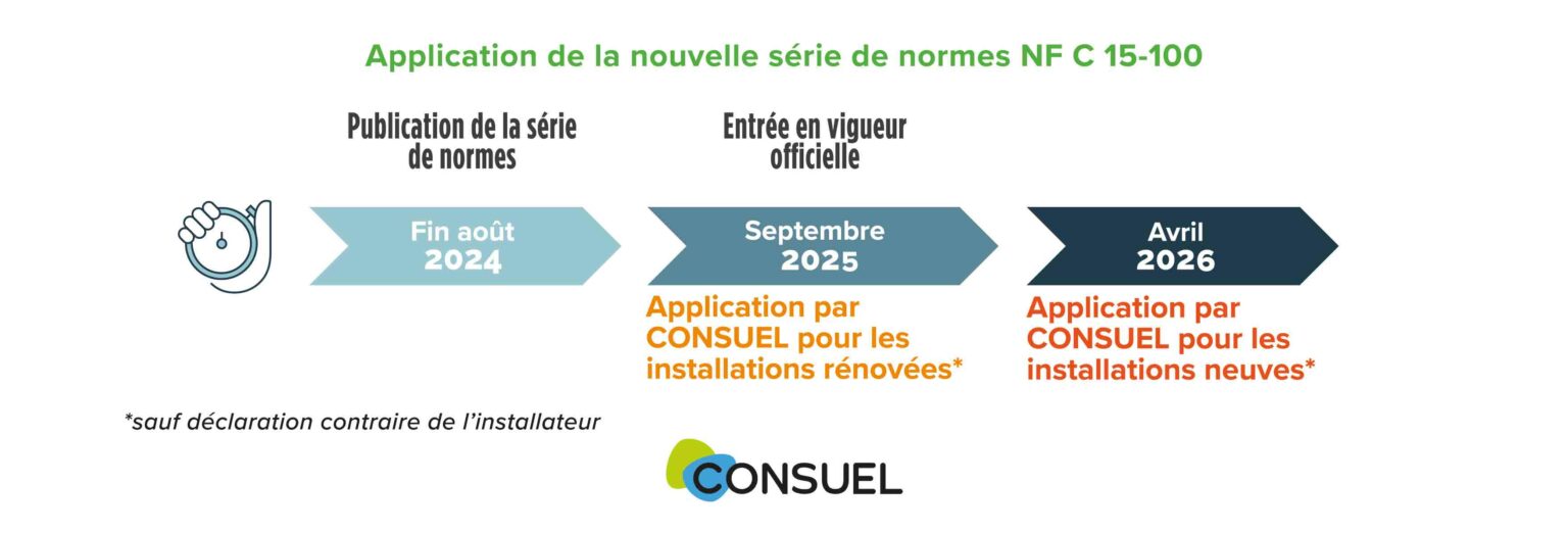 CONSUEL : Nouvelle NF C 15-100 : date de référence de votre chantier