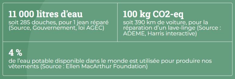 Bilan carbone 