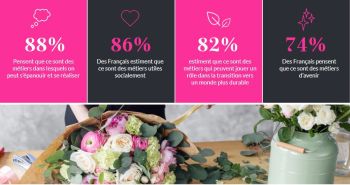 Etude CNAMS sur artisanat juillet 2023